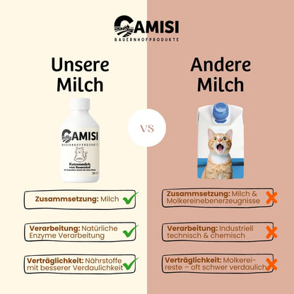 Gesunde_Katzenmilch